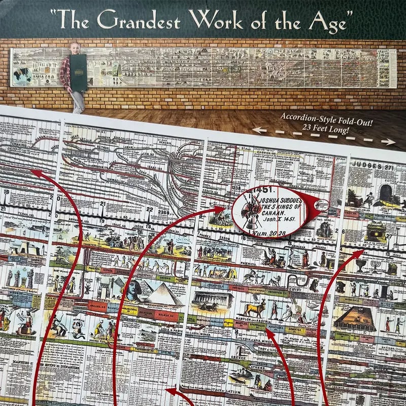 🔥Hot Sale 49% off🌟📜 Histone™ Adam’s Time Chart 2.0