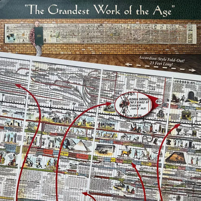 🔥Hot Sale 49% off🌟📜 Histone™ Adam’s Time Chart 2.0