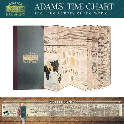 🔥Hot Sale 49% off🌟📜 Histone™ Adam’s Time Chart 2.0